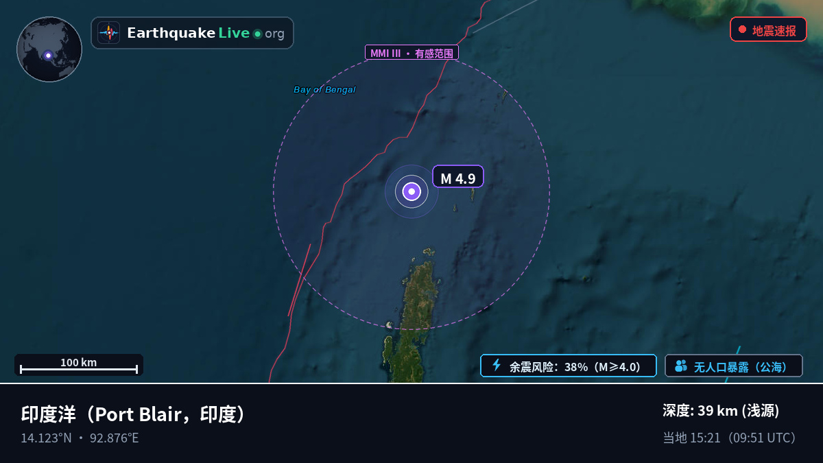 印度洋 (印度)