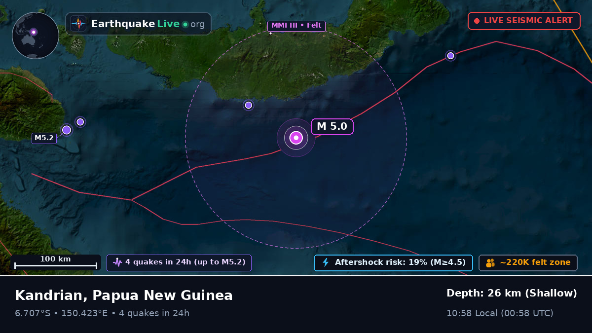 Solomon Sea (Papua New Guinea)