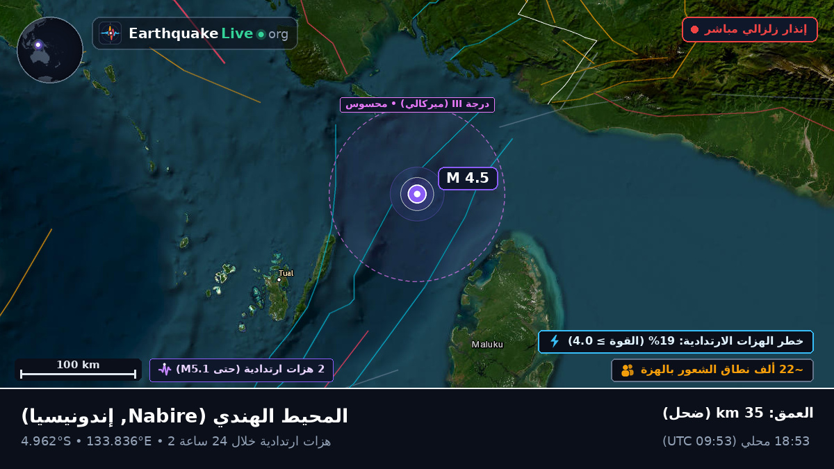 المحيط الهندي (إندونيسيا)