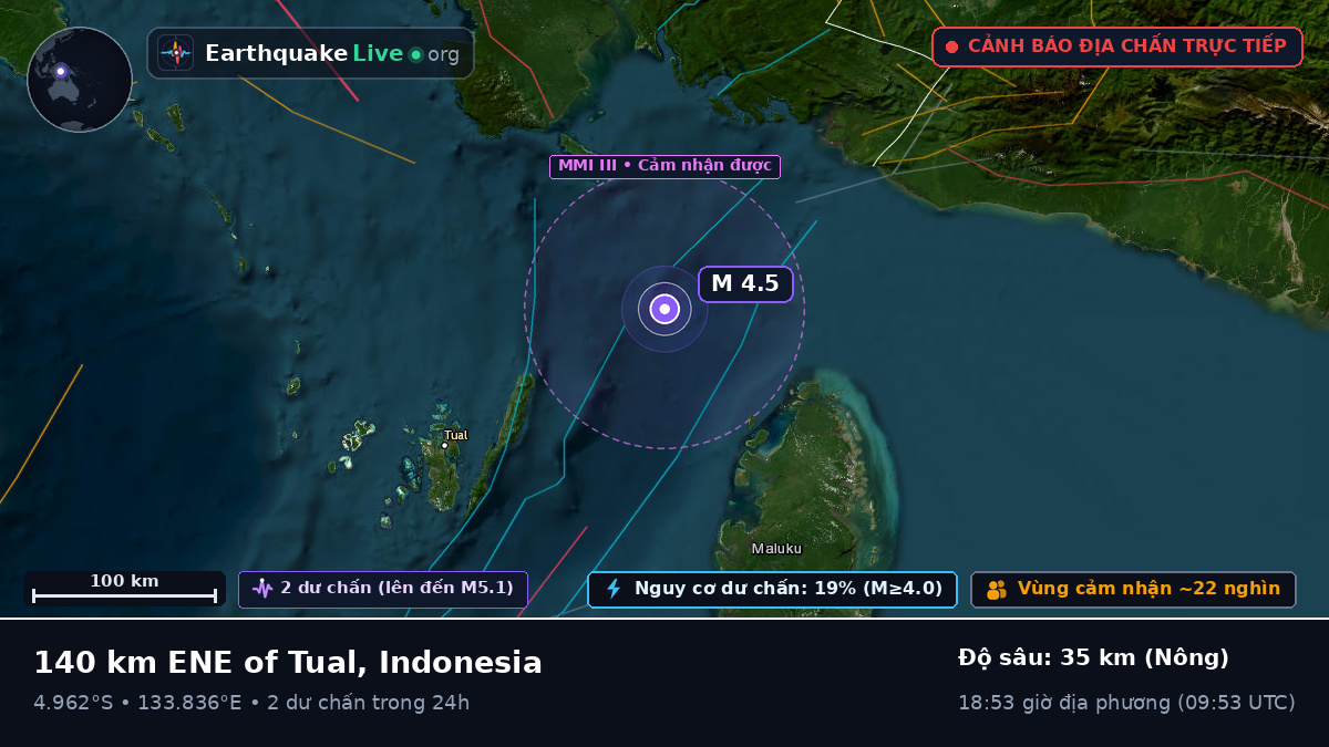 Ấn Độ Dương (Indonesia)