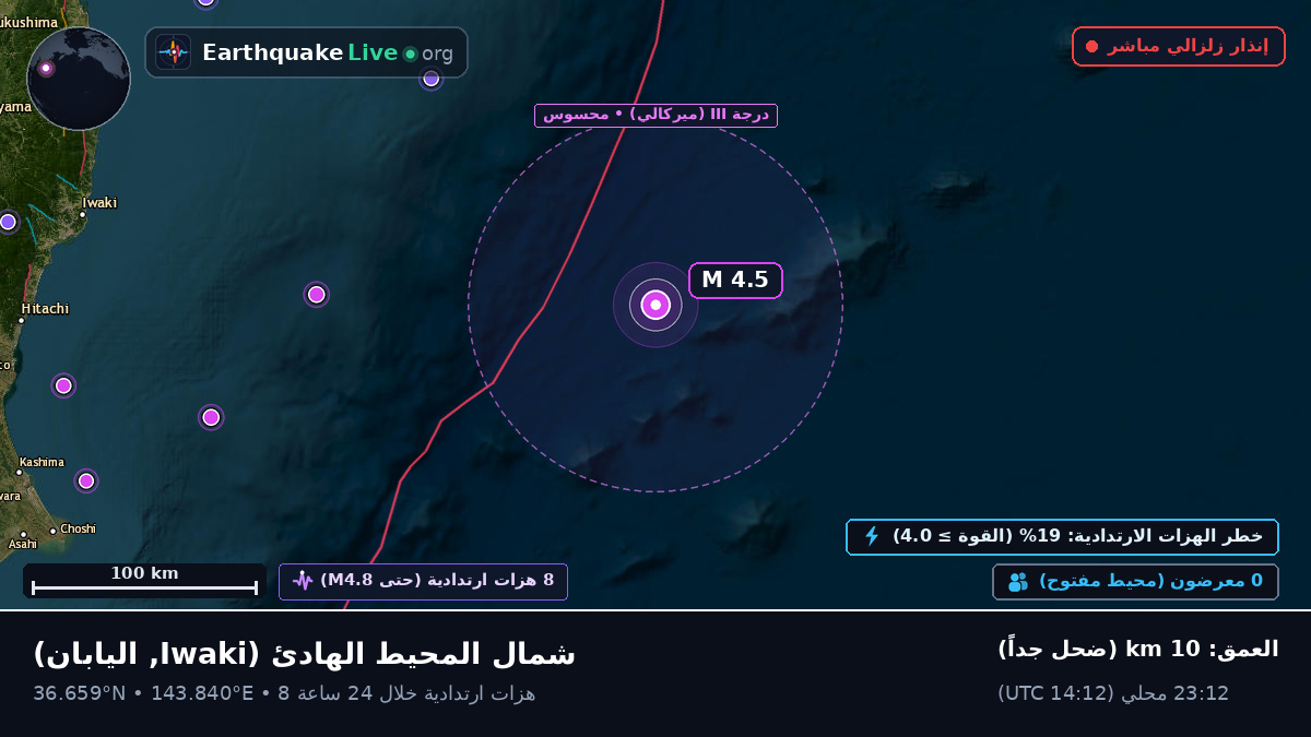 شمال المحيط الهادئ (اليابان)