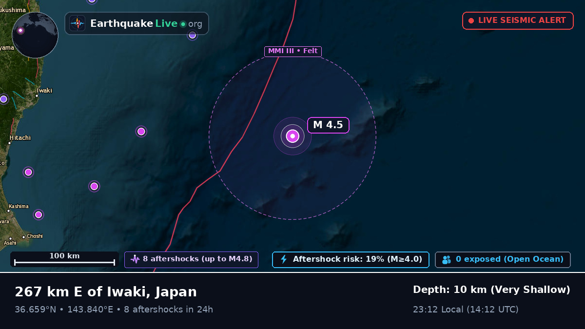 North Pacific Ocean (Japan)