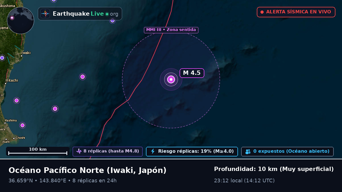 Océano Pacífico Norte (Japón)