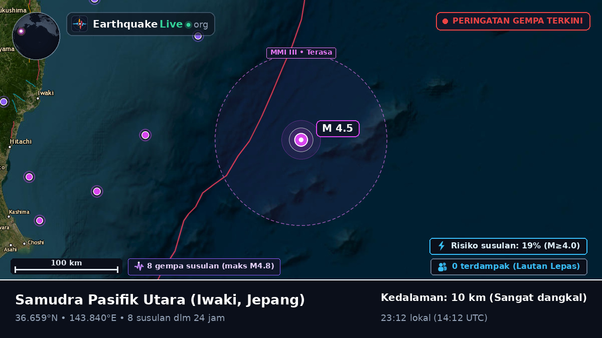 Samudra Pasifik Utara (Jepang)