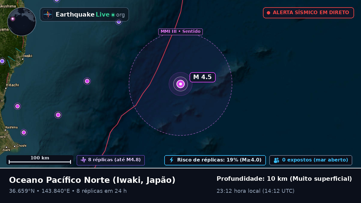 Oceano Pacífico Norte (Japão)