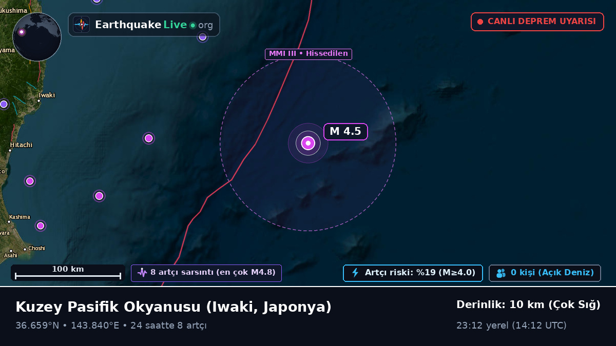 Kuzey Pasifik Okyanusu (Japonya)