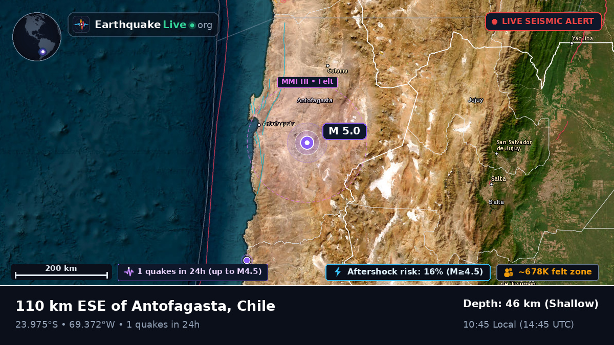 Antofagasta, Chile