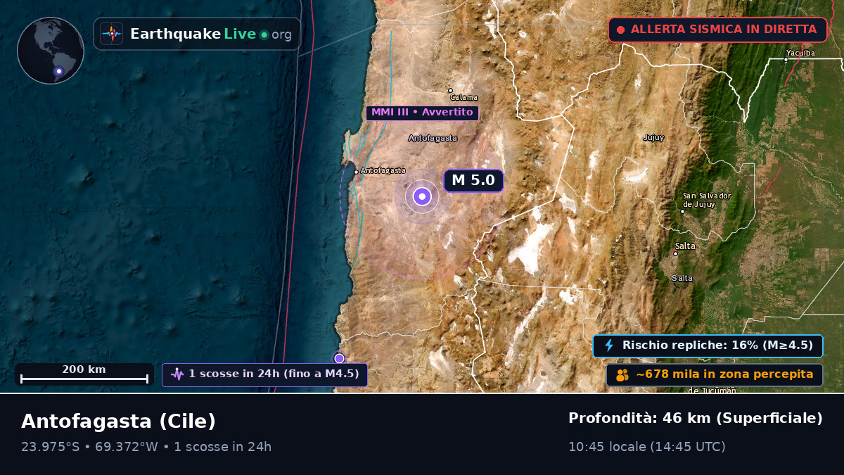 Antofagasta, Cile