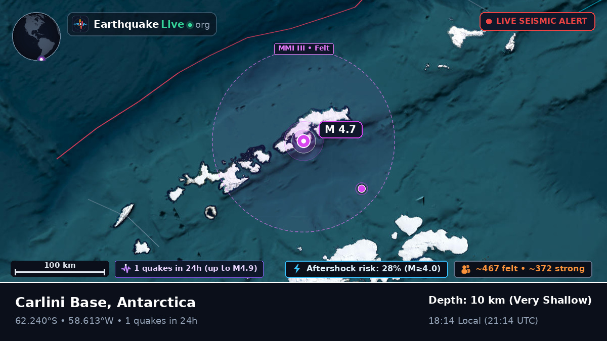 Carlini Base, Antarctica