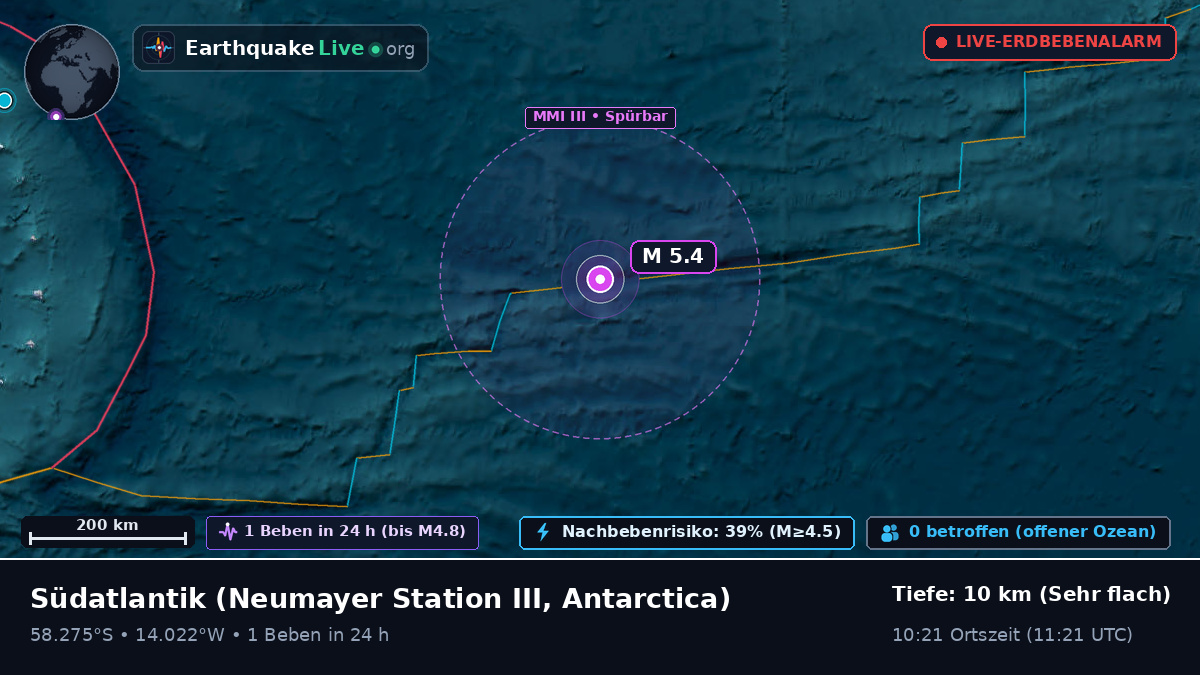 Südatlantik (Antarctica)
