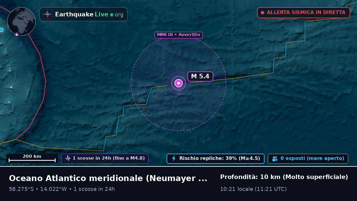 Oceano Atlantico meridionale (Antarctica)