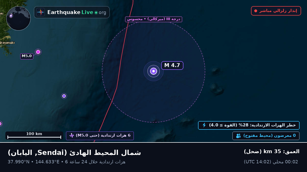 شمال المحيط الهادئ (اليابان)