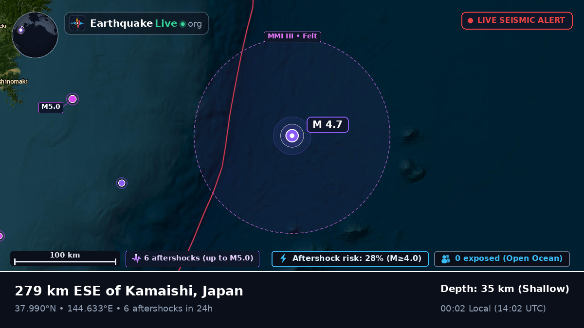 North Pacific Ocean (Japan)