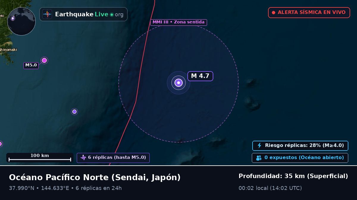 Océano Pacífico Norte (Japón)