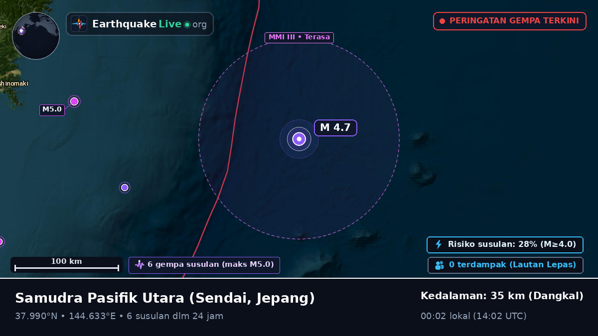 Samudra Pasifik Utara (Jepang)