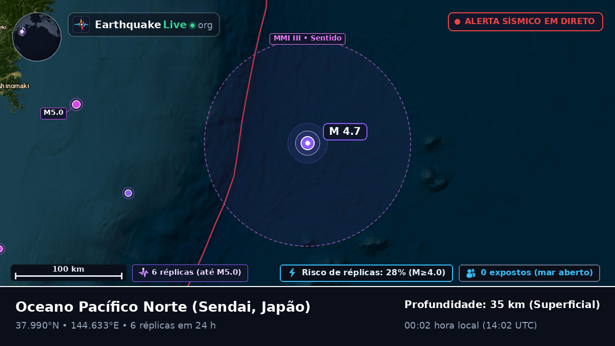 Oceano Pacífico Norte (Japão)
