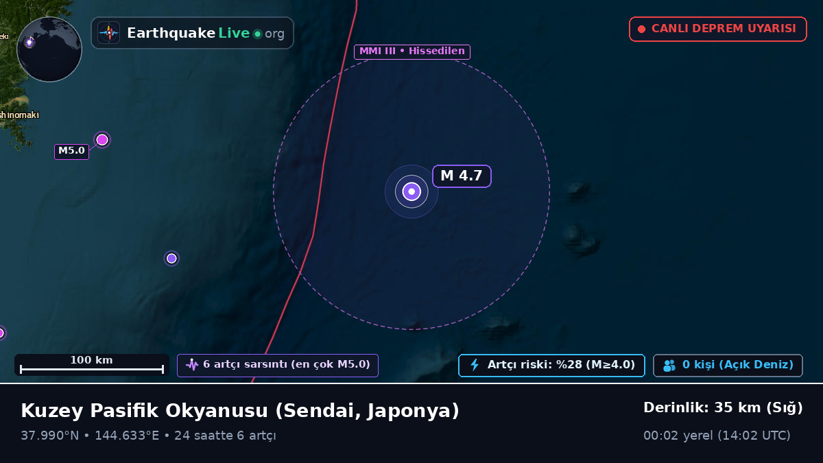Kuzey Pasifik Okyanusu (Japonya)