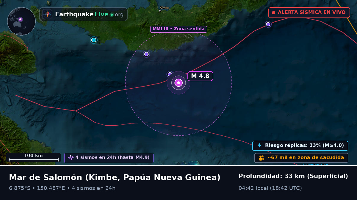 Mar de Salomón (Papúa Nueva Guinea)