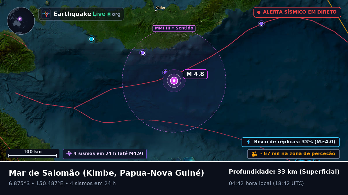 Mar de Salomão (Papua-Nova Guiné)