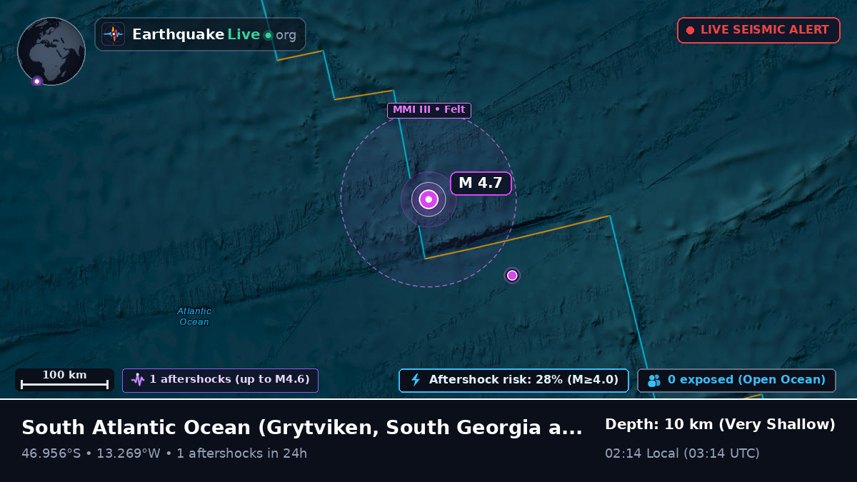 South Atlantic Ocean (South Georgia and the Islands)