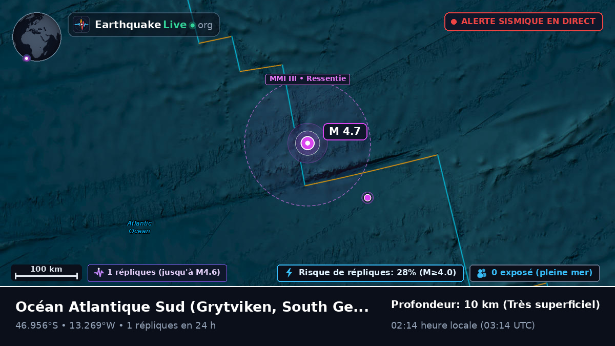 Océan Atlantique Sud (South Georgia and the Islands)