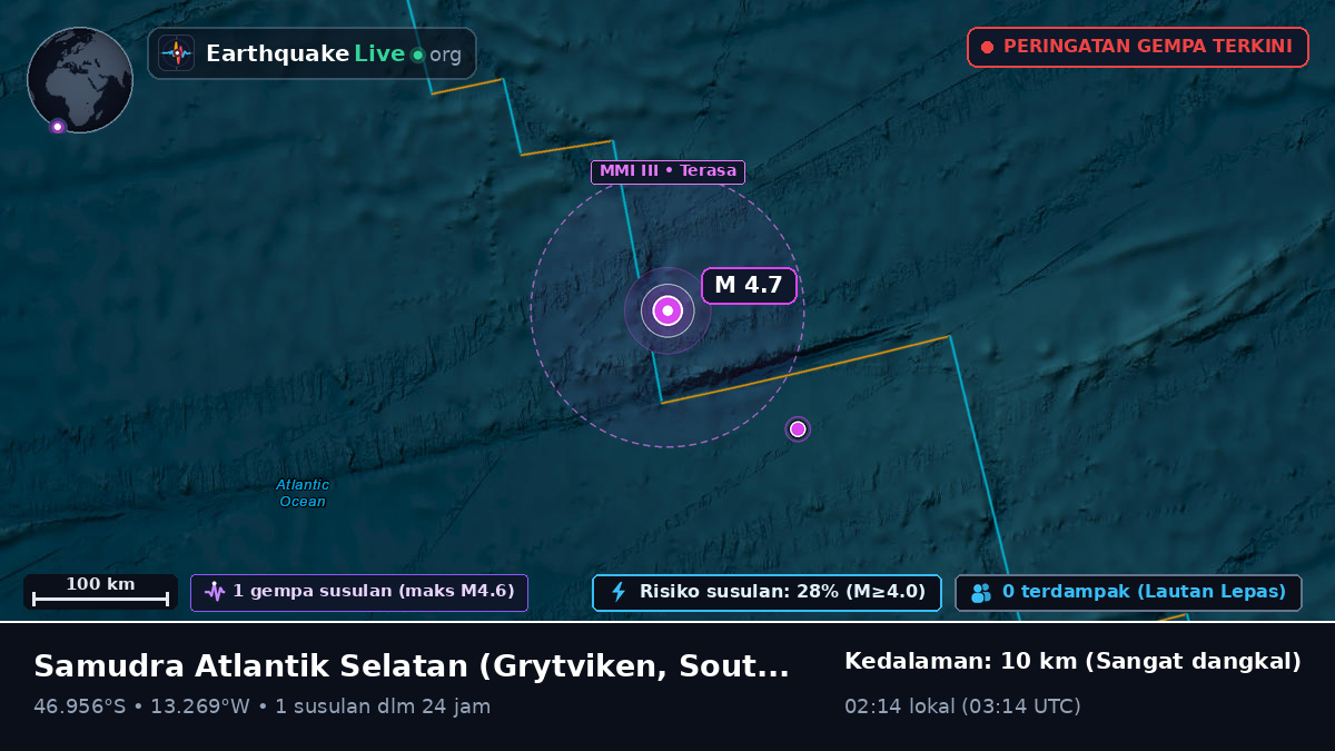 Samudra Atlantik Selatan (South Georgia and the Islands)