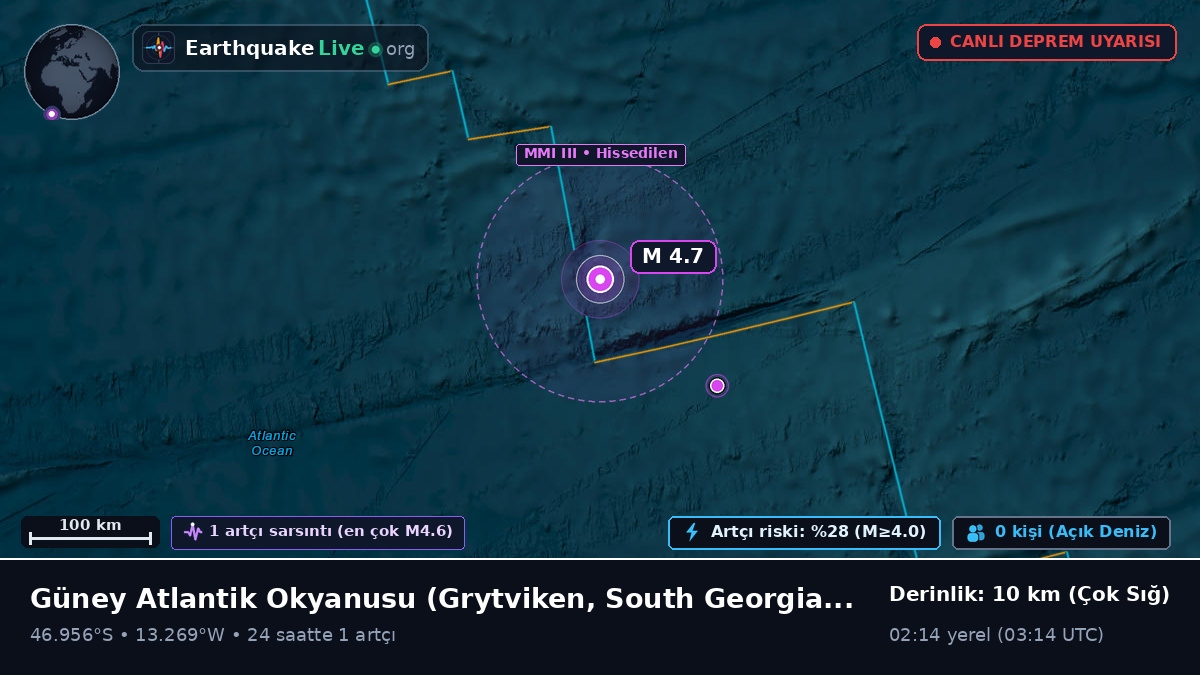 Güney Atlantik Okyanusu (South Georgia and the Islands)