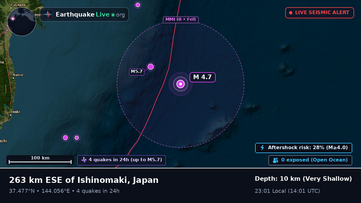 North Pacific Ocean (Japan)