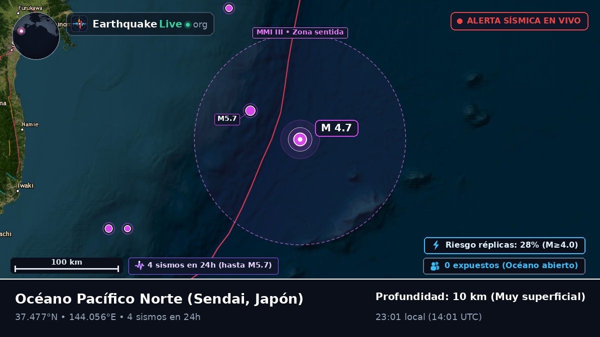 Océano Pacífico Norte (Japón)