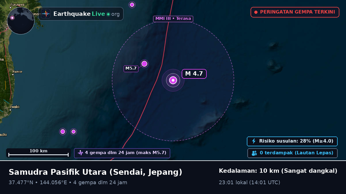 Samudra Pasifik Utara (Jepang)