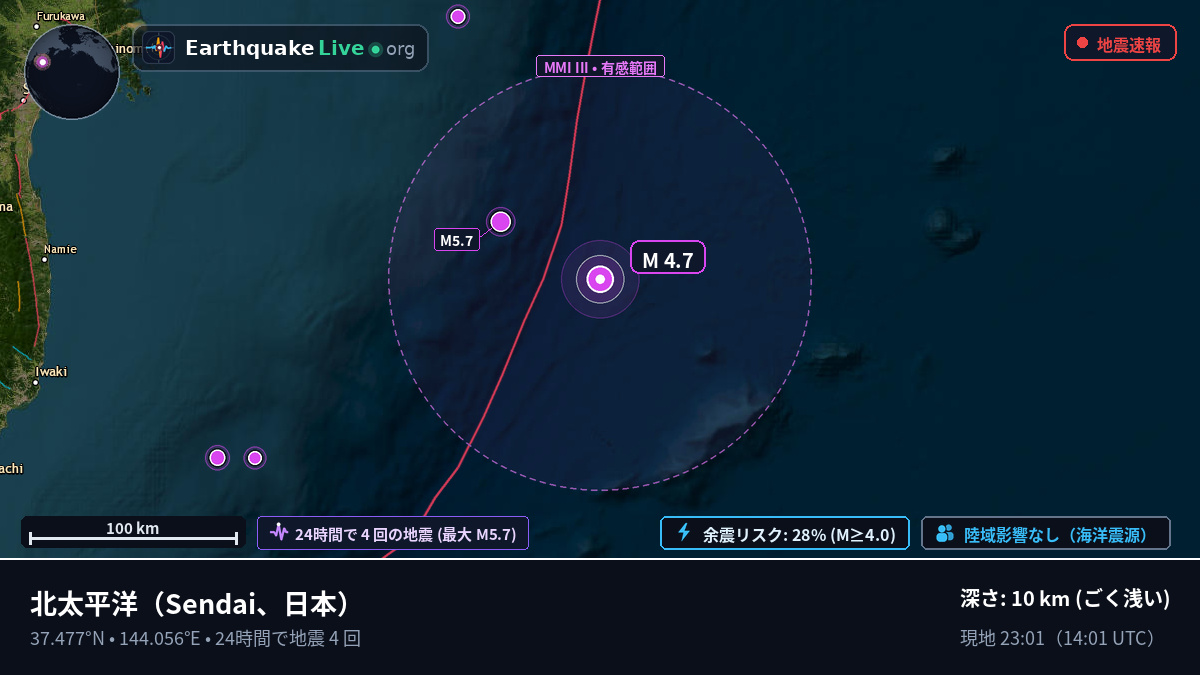 北太平洋 (日本)