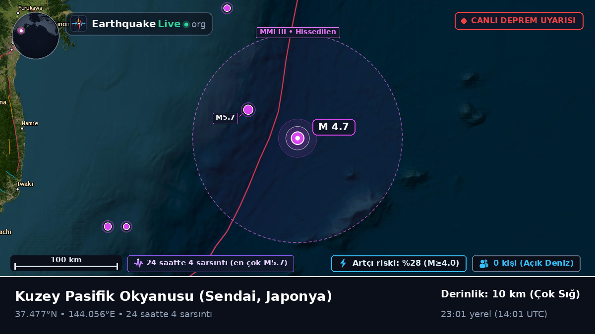 Kuzey Pasifik Okyanusu (Japonya)