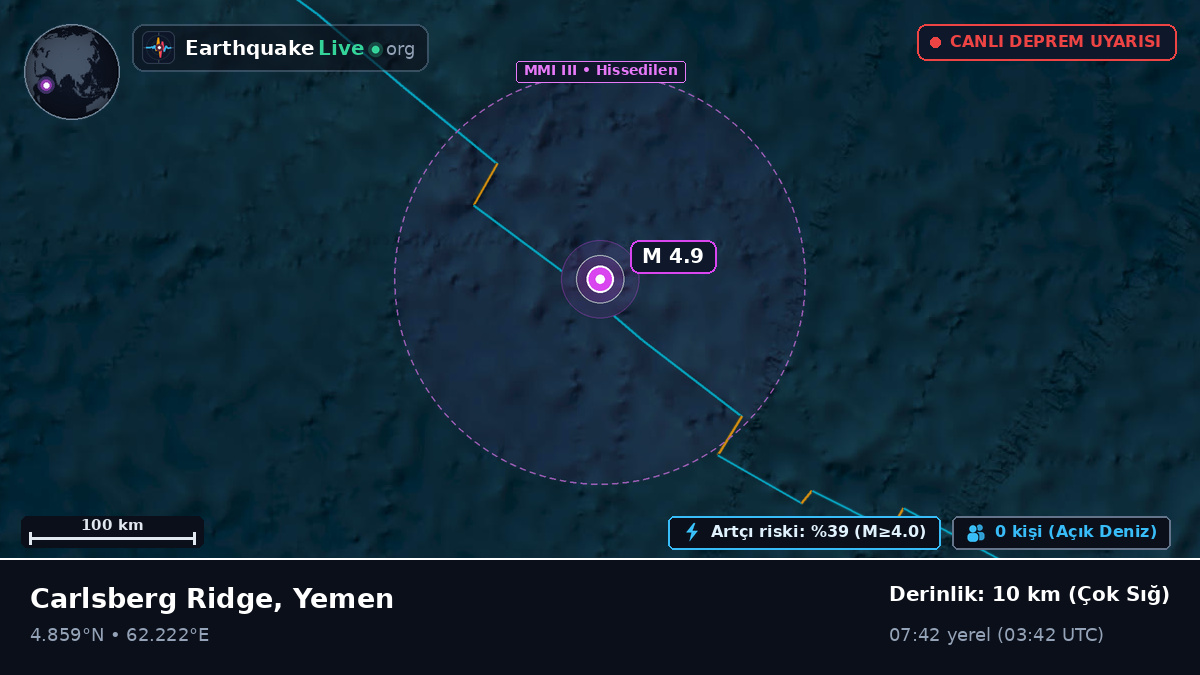 Hint Okyanusu (Yemen)