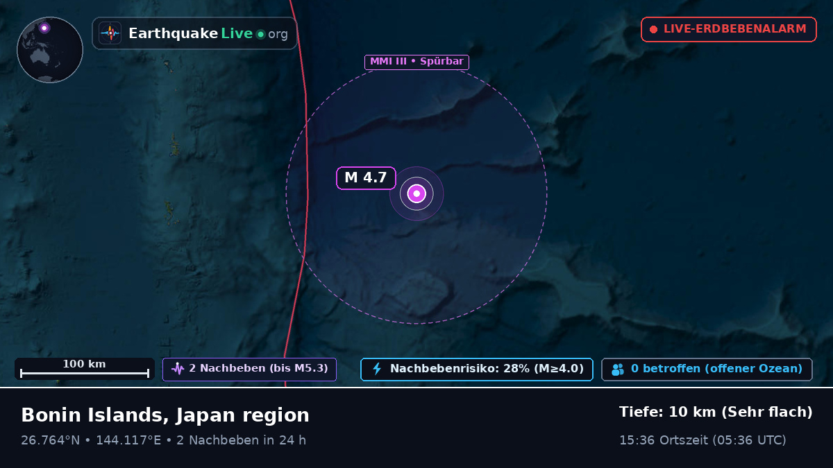 Nordpazifik (Japan)