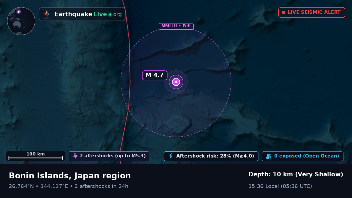 North Pacific Ocean (Japan)