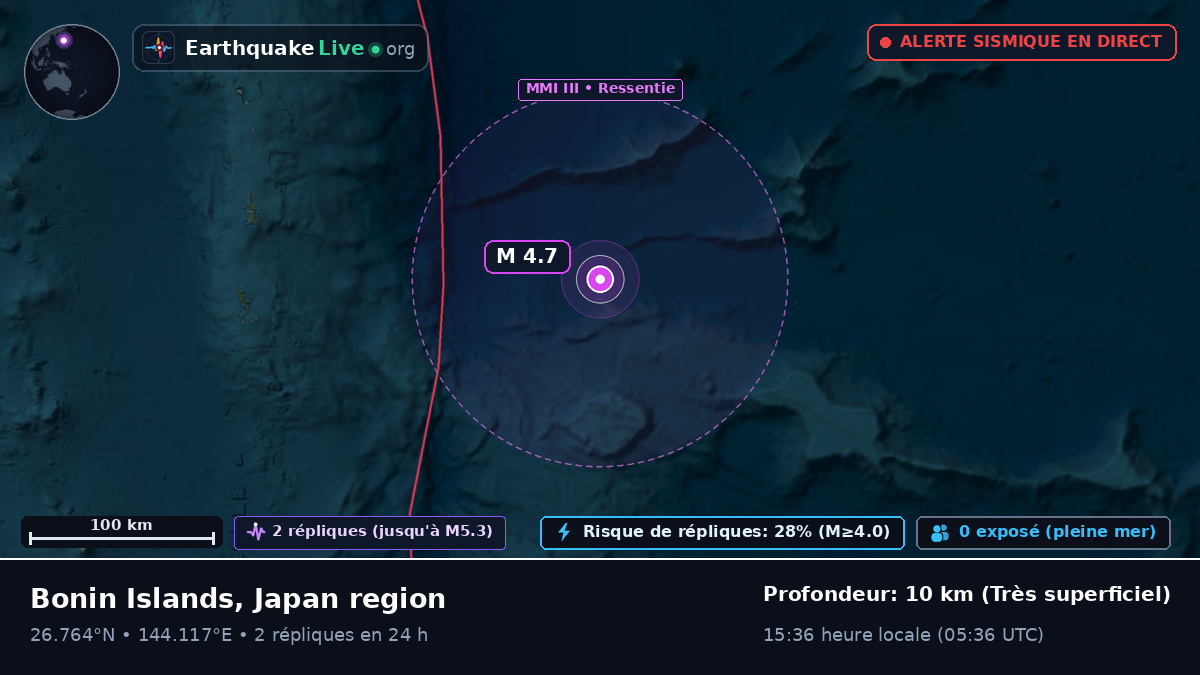 Océan Pacifique Nord (Japon)