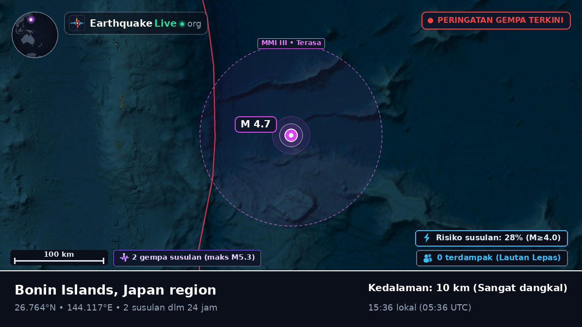 Samudra Pasifik Utara (Jepang)
