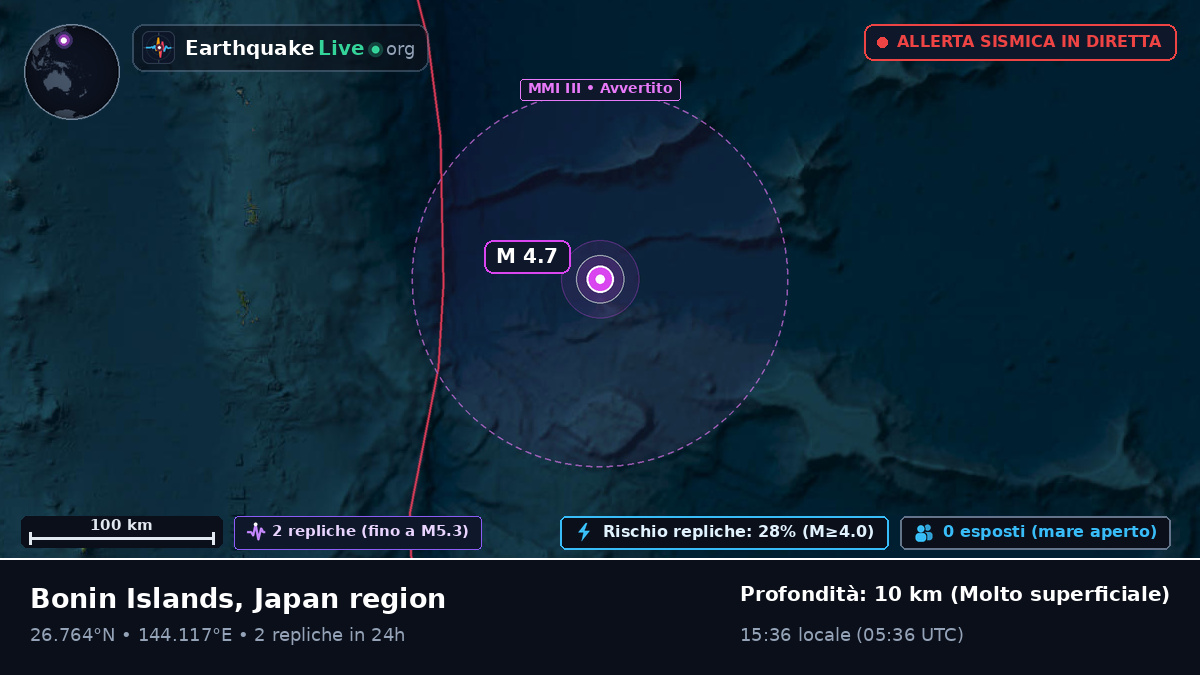 Oceano Pacifico settentrionale (Giappone)