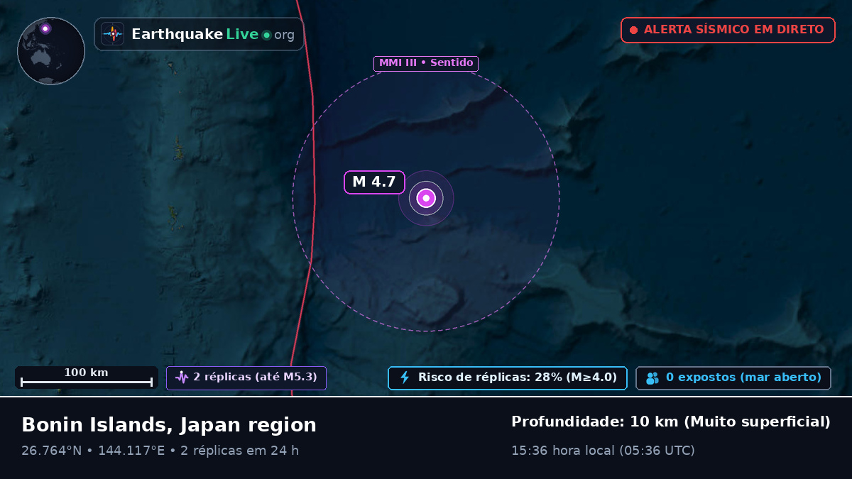 Oceano Pacífico Norte (Japão)