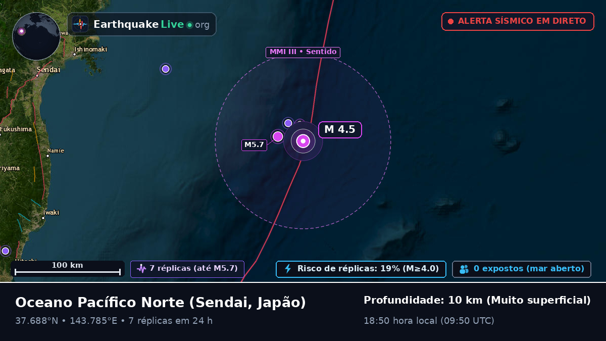 Oceano Pacífico Norte (Japão)