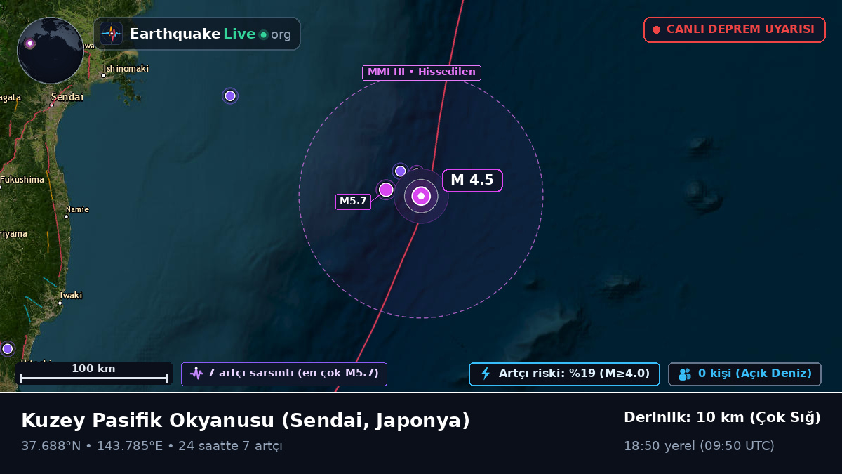 Kuzey Pasifik Okyanusu (Japonya)