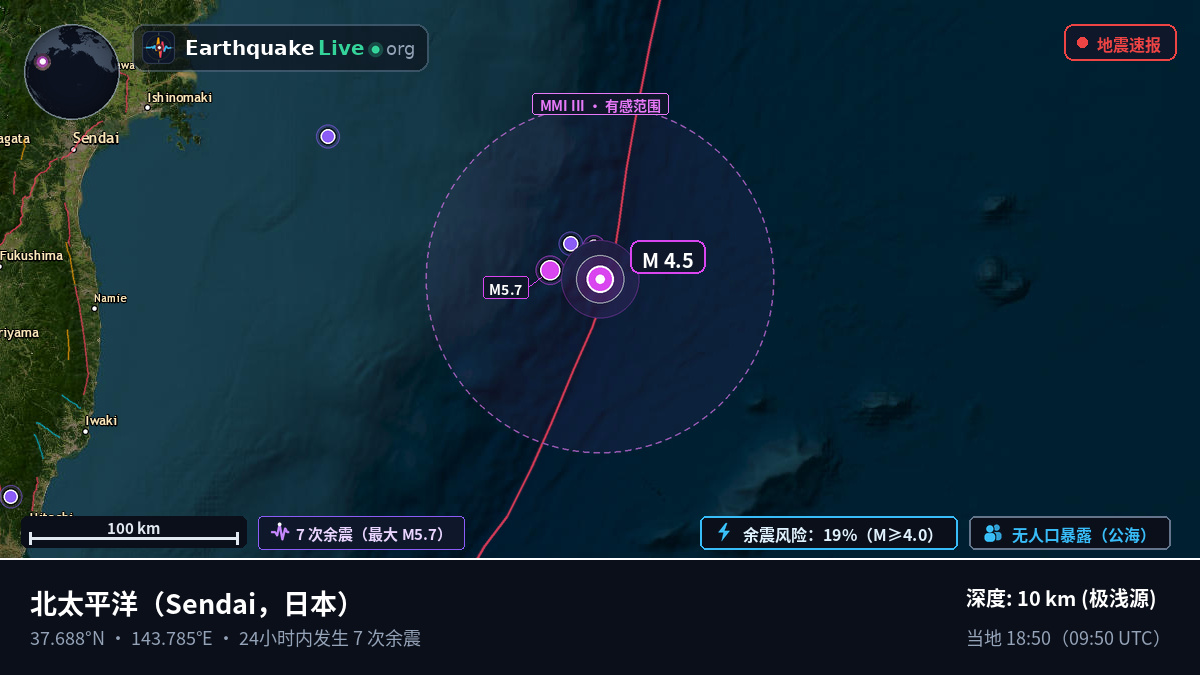 北太平洋 (日本)