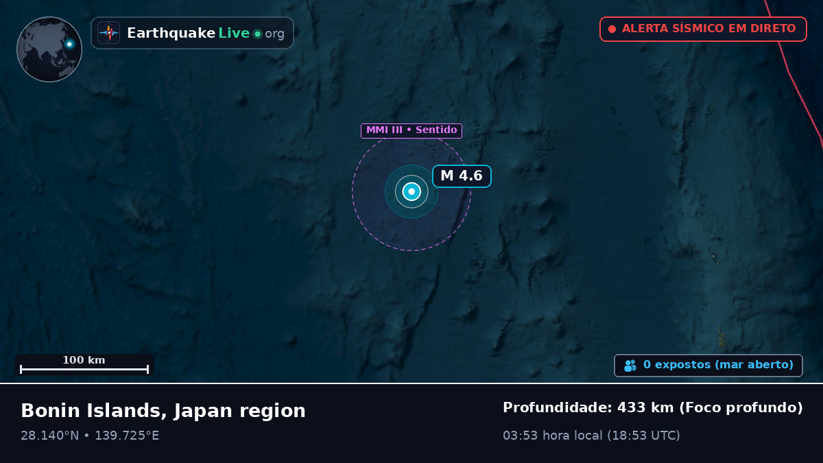 Oceano Pacífico Norte (Japão)