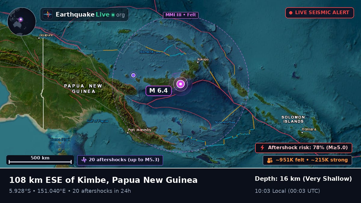 West New Britain, Papua New Guinea