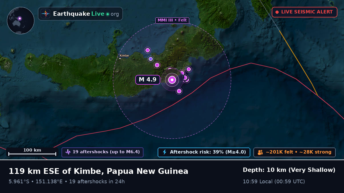 Solomon Sea (Papua New Guinea)