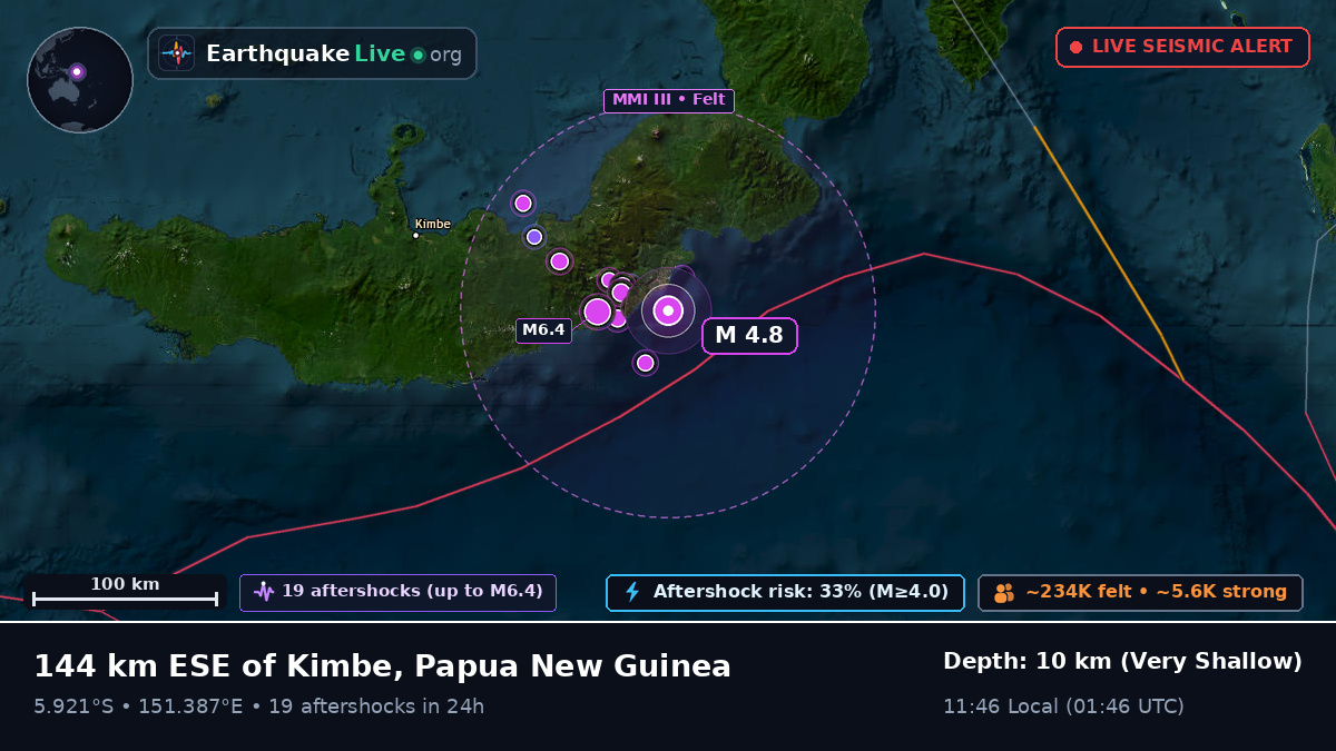 Solomon Sea (Papua New Guinea)