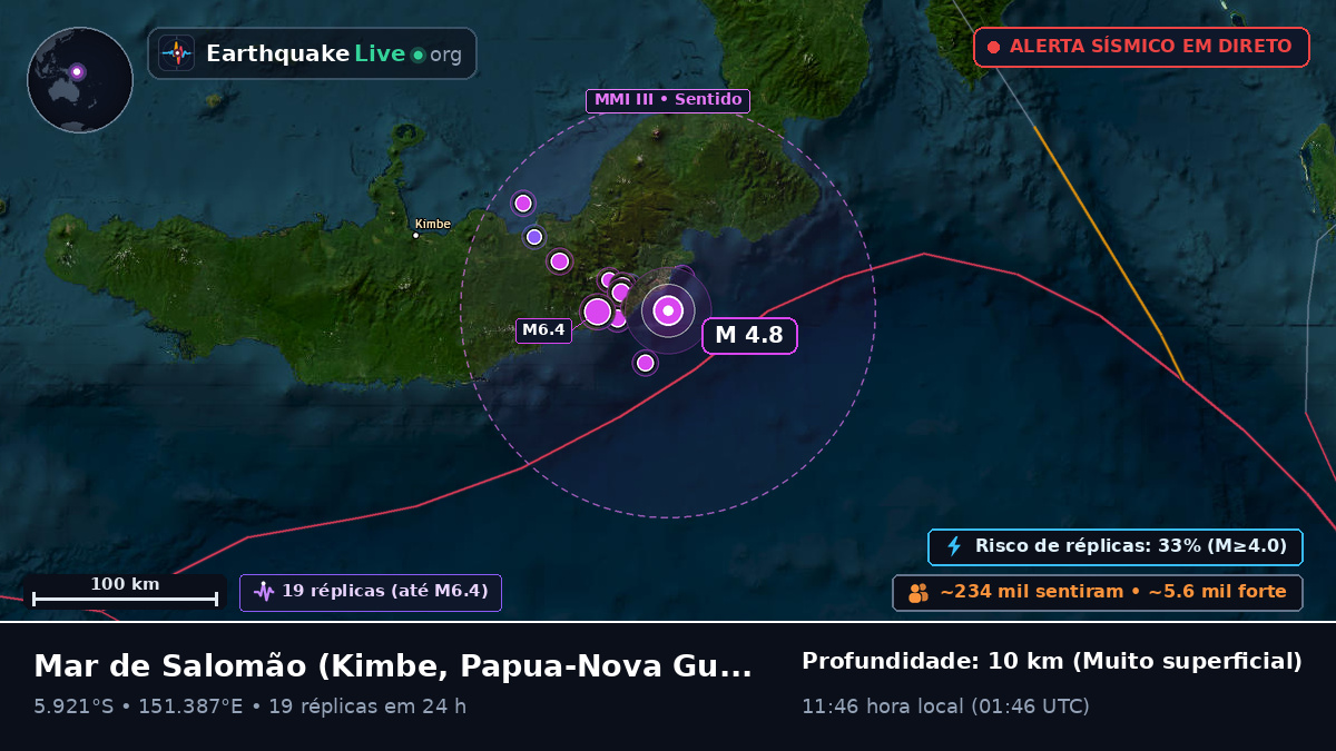 Mar de Salomão (Papua-Nova Guiné)