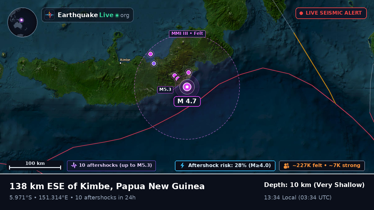 Solomon Sea (Papua New Guinea)