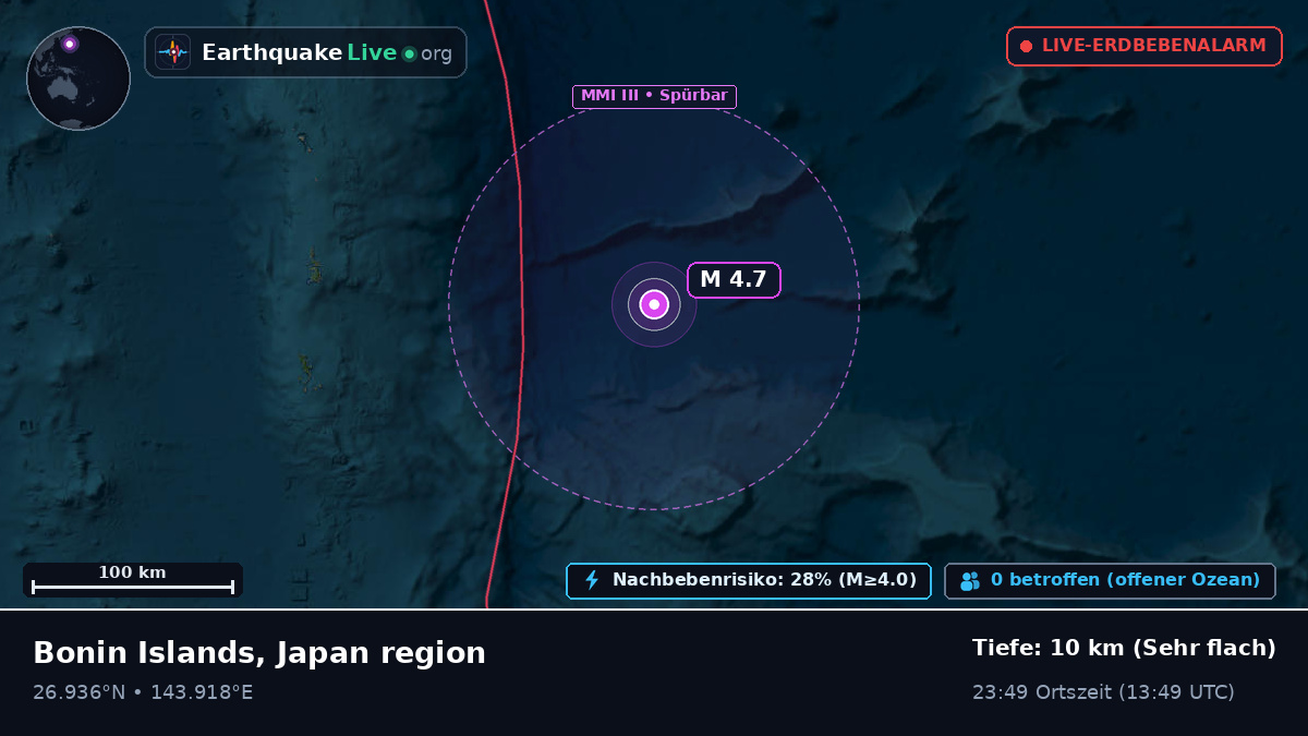 Nordpazifik (Japan)