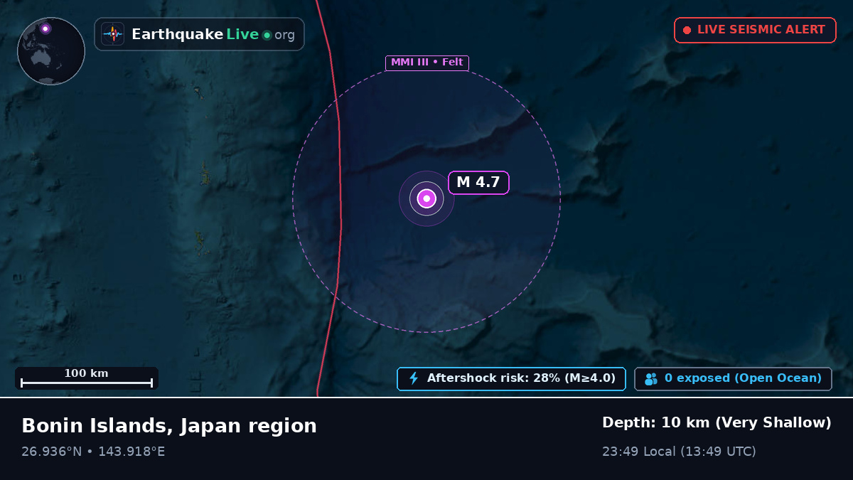 North Pacific Ocean (Japan)